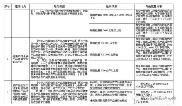 獼猴桃禁采令