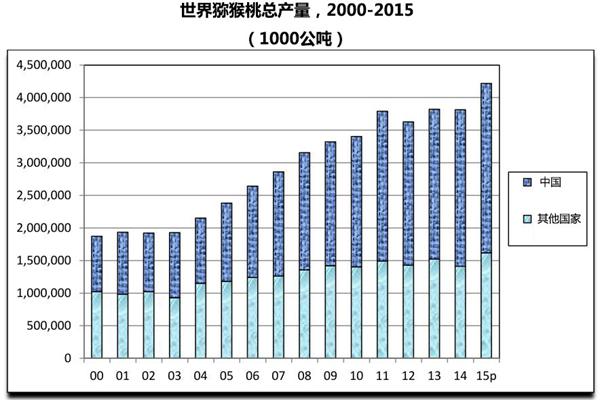 獼猴桃批發(fā)零售價(jià)格多少錢(qián)一斤