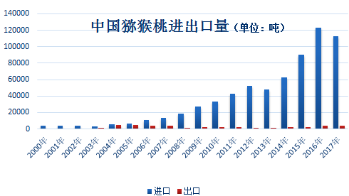 佳沛陽(yáng)光金果