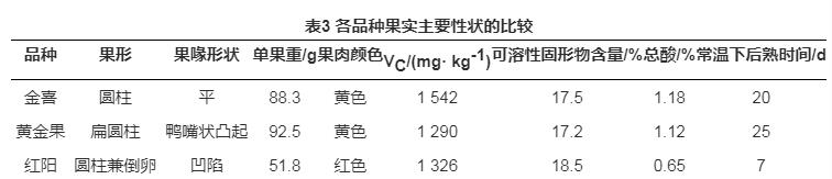 金喜獼猴桃