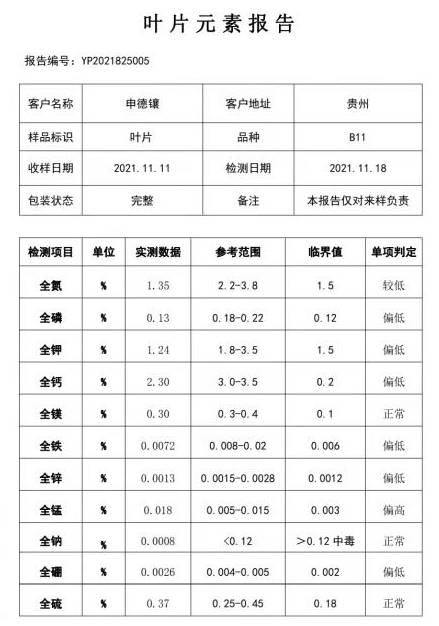 獼猴桃葉片報(bào)告解讀