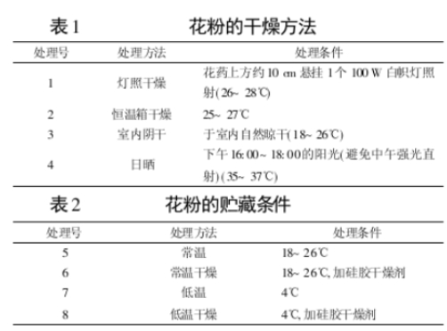 不同干燥及貯藏方法對(duì)獼猴桃花粉活力的影響