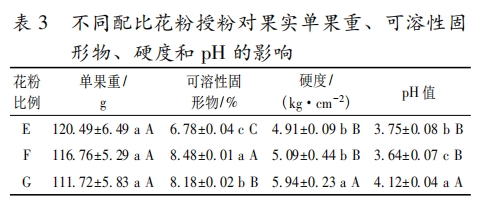 不同授粉方式對(duì)獼猴桃果實(shí)品質(zhì)的影響