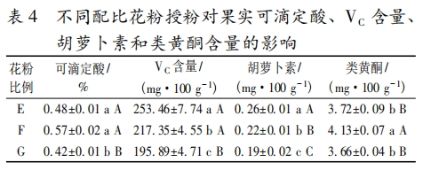 不同授粉方式對(duì)獼猴桃果實(shí)品質(zhì)的影響