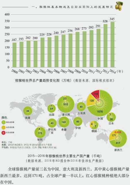 中國獼猴桃產(chǎn)業(yè)發(fā)展報告2017年