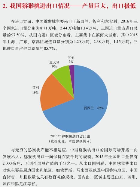 中國獼猴桃產(chǎn)業(yè)發(fā)展報告2017年