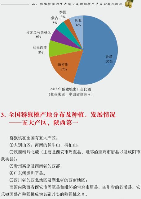 中國獼猴桃產(chǎn)業(yè)發(fā)展報告2017年