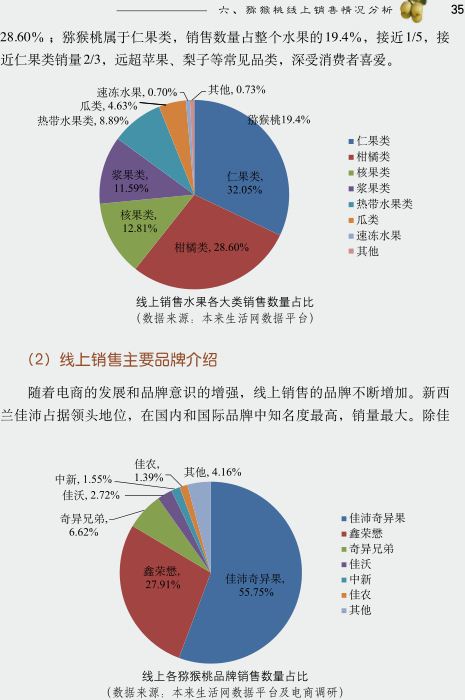 中國獼猴桃產(chǎn)業(yè)發(fā)展報告2017年