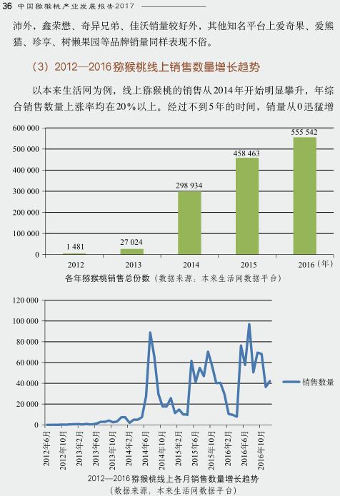 中國獼猴桃產(chǎn)業(yè)發(fā)展報告2017年