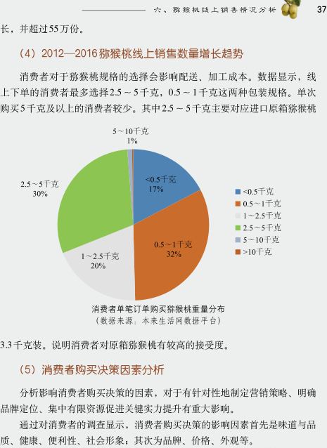 中國獼猴桃產(chǎn)業(yè)發(fā)展報告2017年