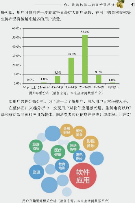 中國獼猴桃產(chǎn)業(yè)發(fā)展報告2017年